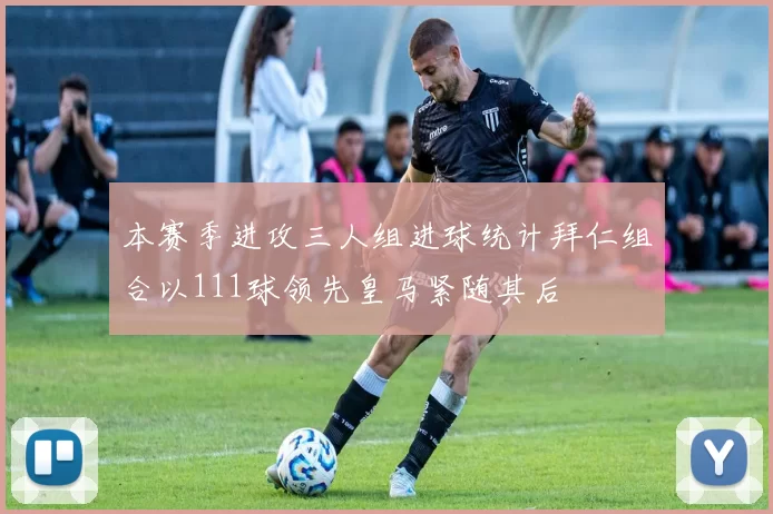 本赛季进攻三人组进球统计拜仁组合以111球领先皇马紧随其后